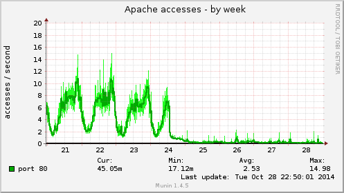 apache_access